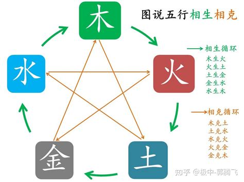 五行相克|郭极中：如何理解五行（木、火、土、金、水）相克